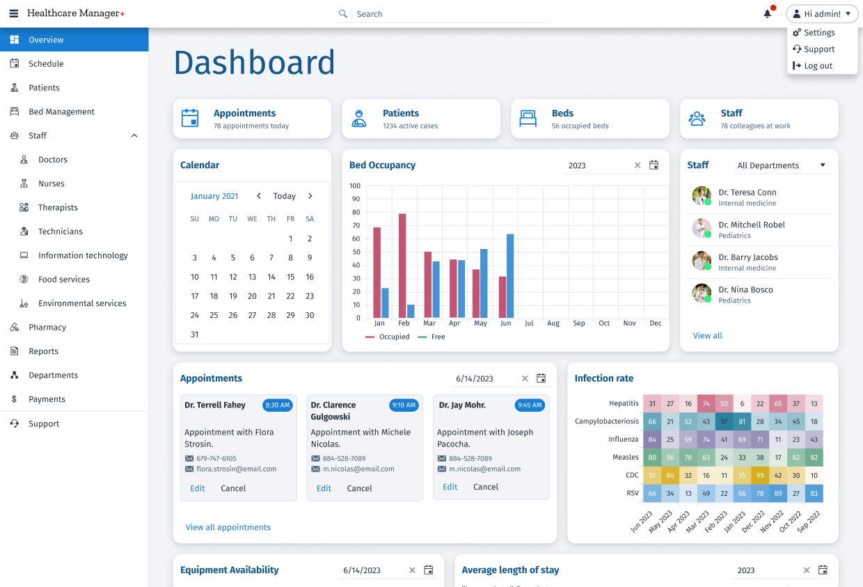 Healthcare Admin