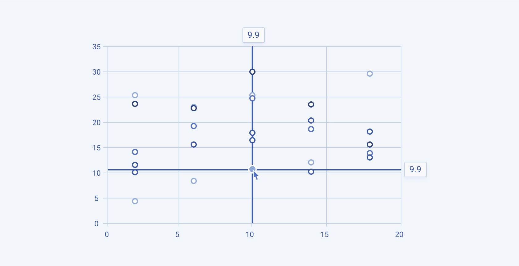 A Telerik and Kendo UI Scatter chart A Telerik and Kendo UI Scatter chart