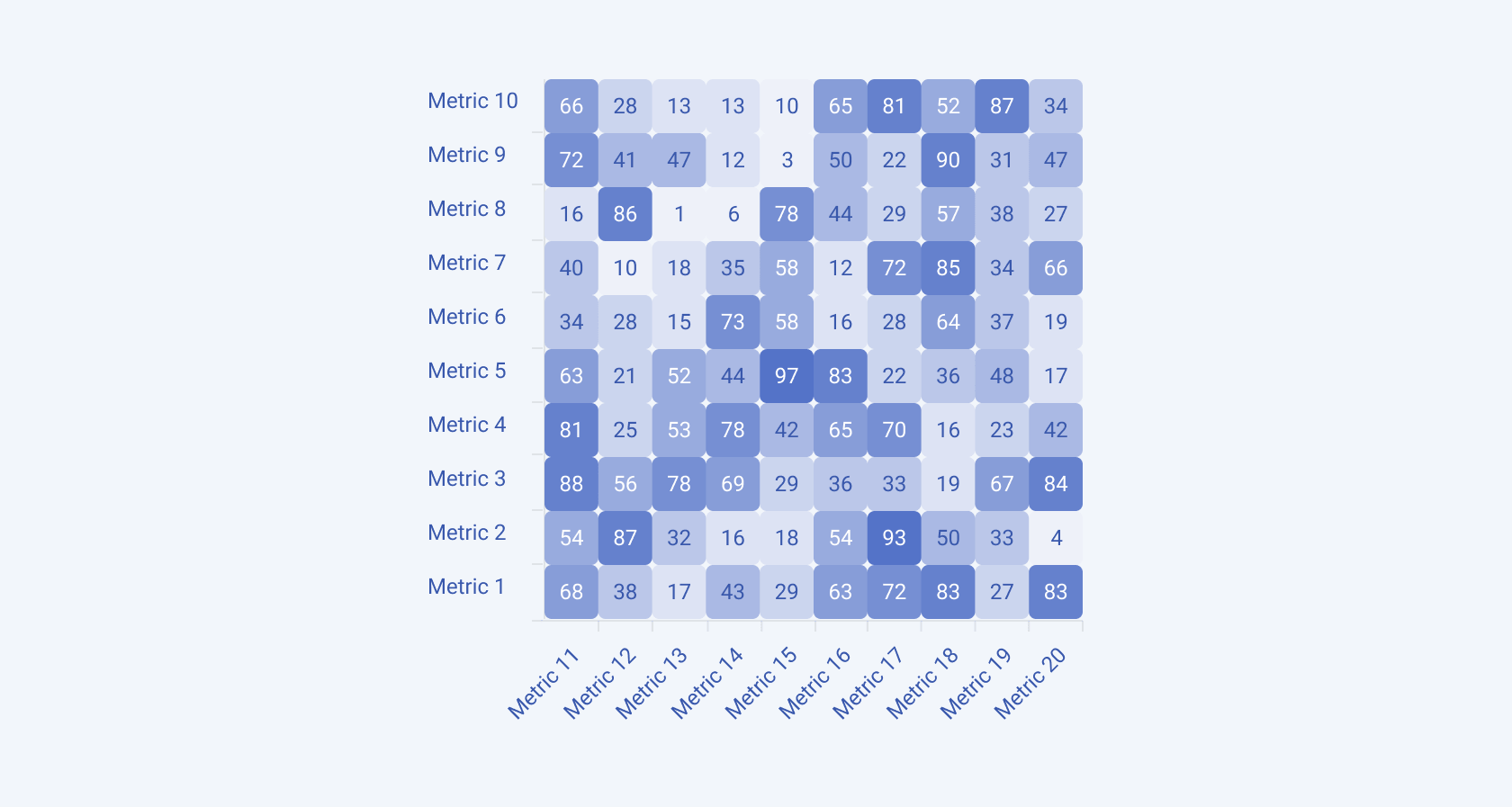 A Telerik and Kendo UI Heatmap chart A Telerik and Kendo UI Heatmap chart