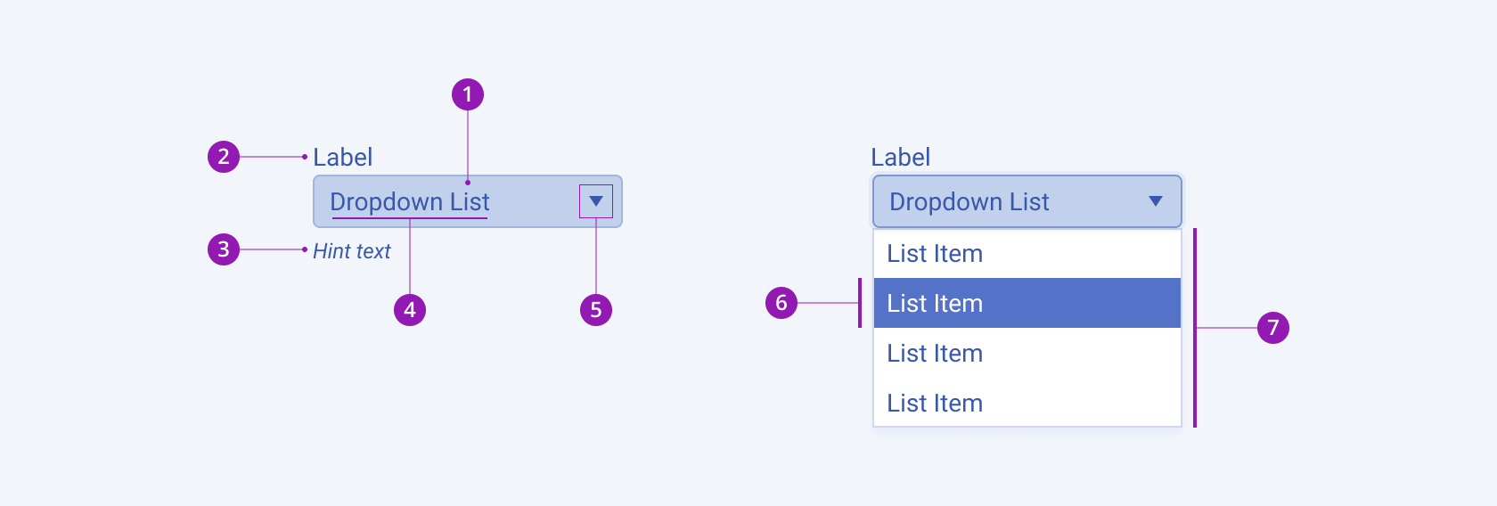 A Telerik and Kendo UI DropDownList component with the container, label, hint text, placeholder (preselected value), icon button, selected item, and drop-down list elements.
