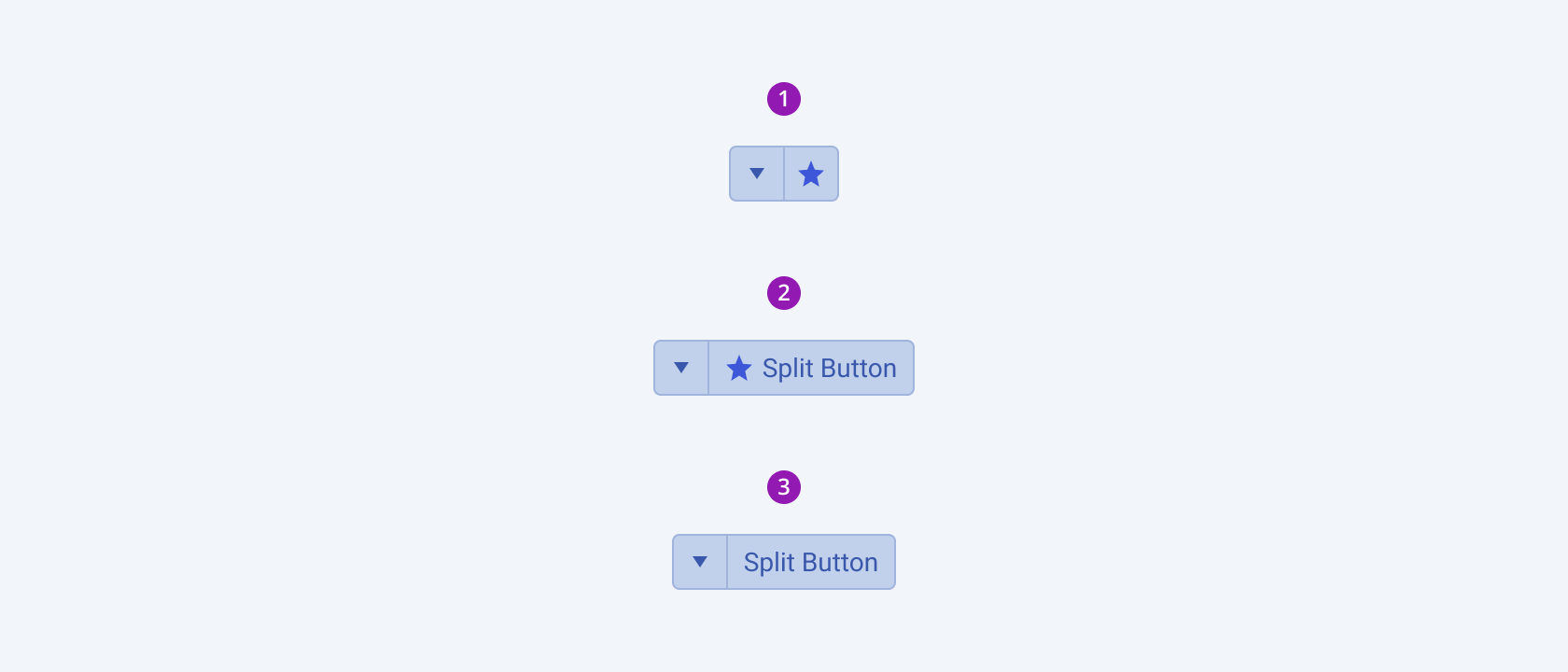 Three variants of the Telerik and Kendo UI SplitButton component showing the right-to-left option displaying an icon-only SplitButton, an icon-and-text SplitButton, and a text-ony SplitButton. 