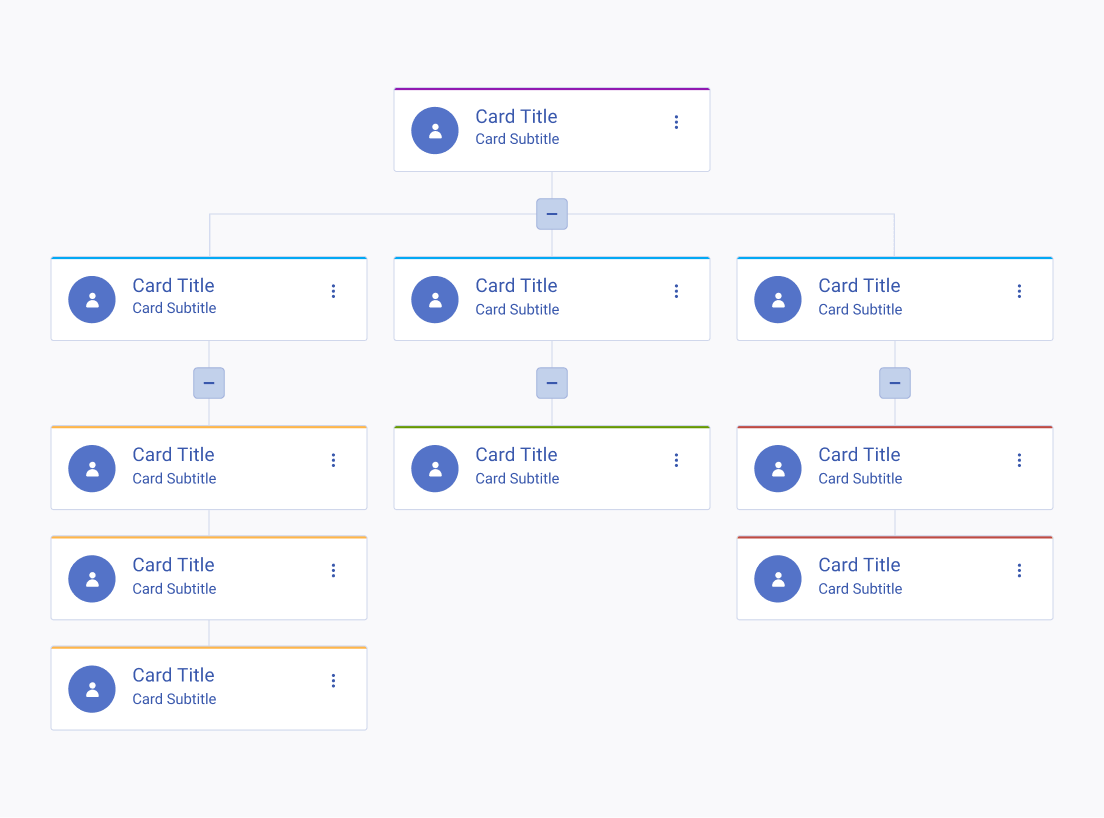 Use color indicators in the OrgChart cards when working with the Telerik and Kendo UI OrgChart. A Telerik and Kendo UI OrgChart using color indicators in the cards