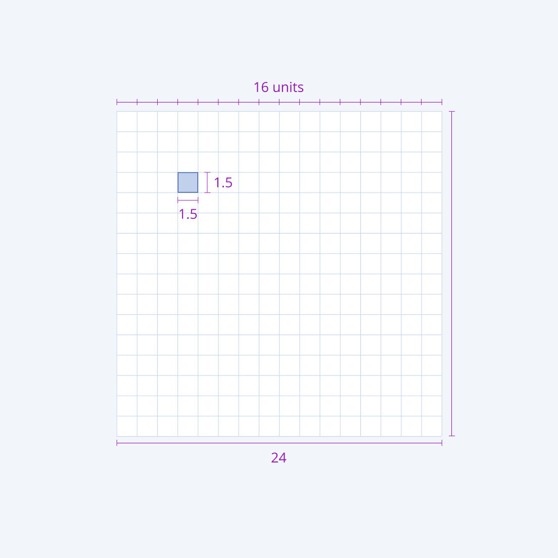 A 1:0.75 scale canvas for exporting icons in the Telerik and Kendo UI ecosystem.