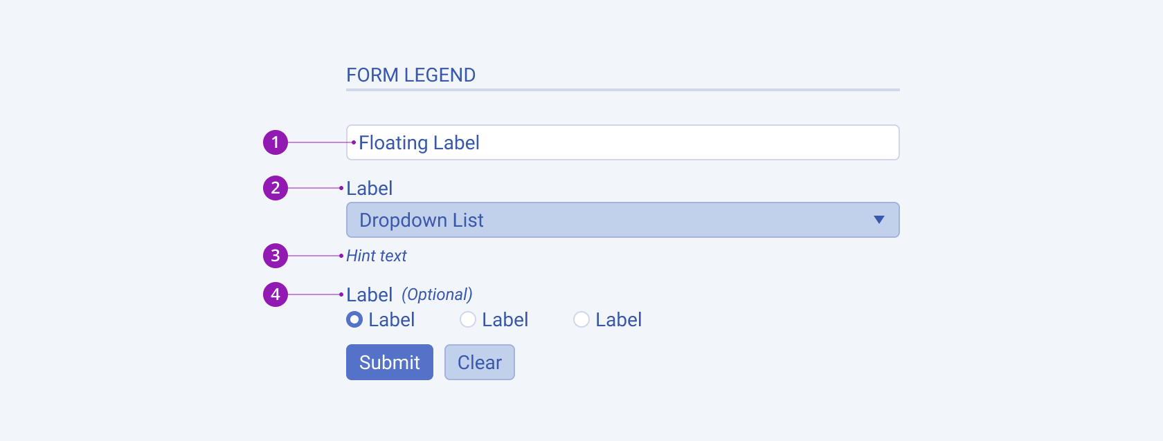 A representation of the form labeling elements in the Telerik and Kendo UI Form A Telerik and Kendo UI Form component with labeling elements