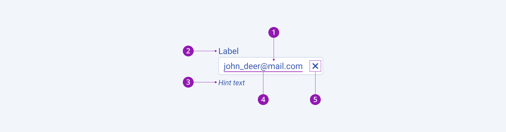 A Telerik and Kendo UI MaskedTextBox component with the input field, label, hint text, placeholder or required type of value, and a Clear button elements.