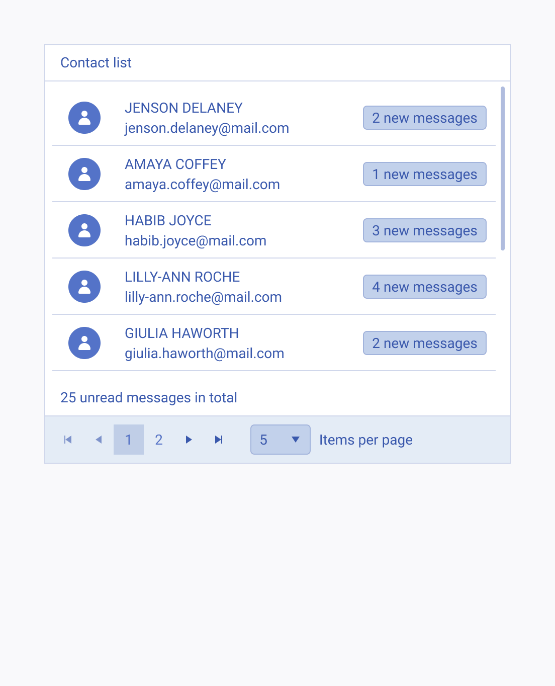 Use pagination and scrolling when working with the Telerik and Kendo UI ListView component and large data sets. A Telerik and Kendo UI ListView component using pagination and scrolling