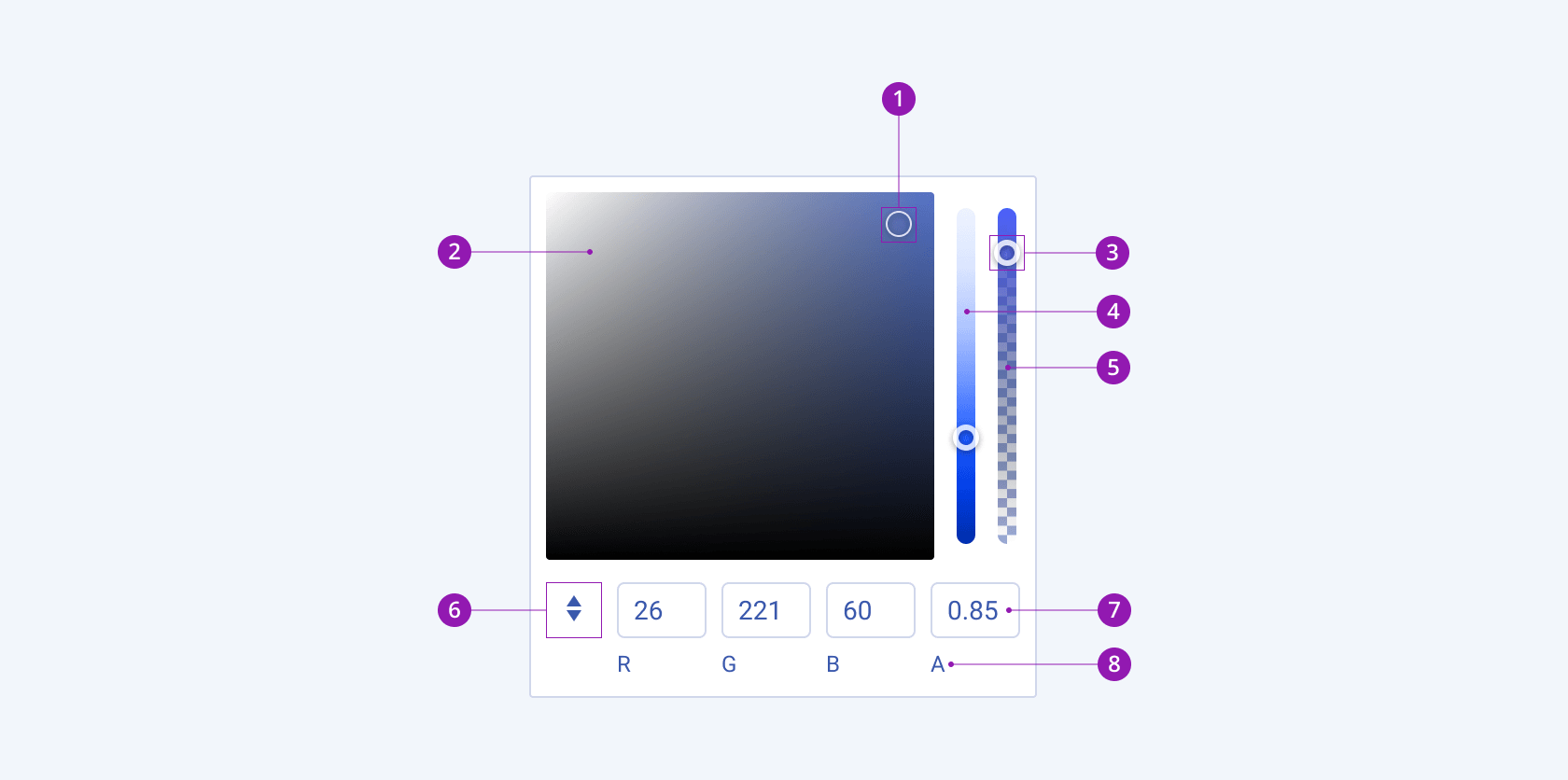 A Telerik and Kendo UI ColorGradient component with the canvas, alpha slider, vertical hue, hex input, and color format value elements.