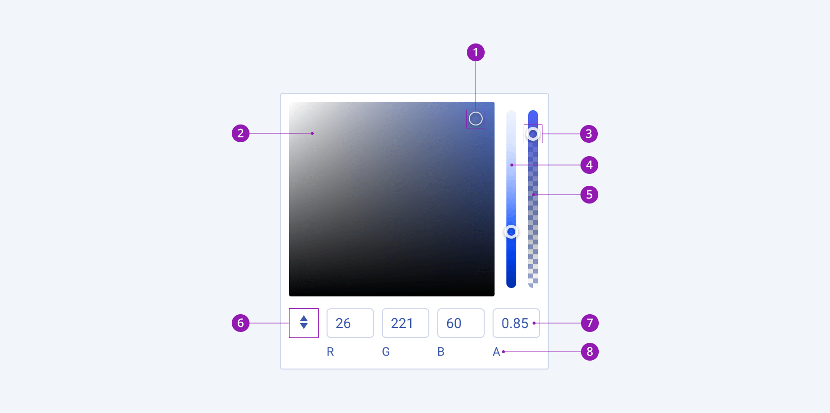 Anatomy and elements of a Telerik and Kendo UI ColorGradient component with the canvas, alpha slider, vertical hue, hex input, and color format value elements. A Telerik and Kendo UI ColorGradient component with the canvas, alpha slider, vertical hue, hex input, and color format value elements.