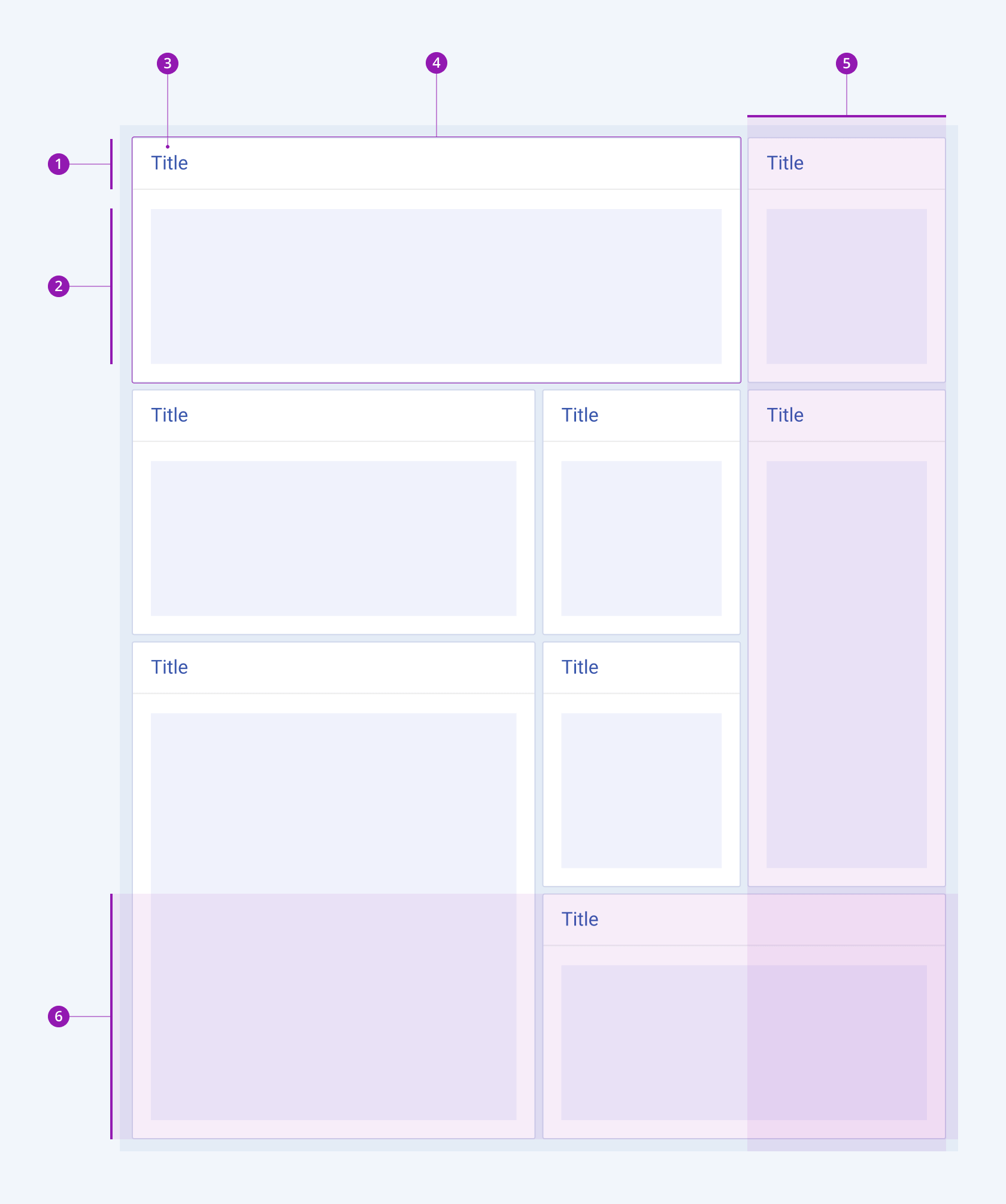 Anatomy and elements of a Telerik and Kendo UI TileLayout component. A Telerik and Kendo UI TileLayout component.