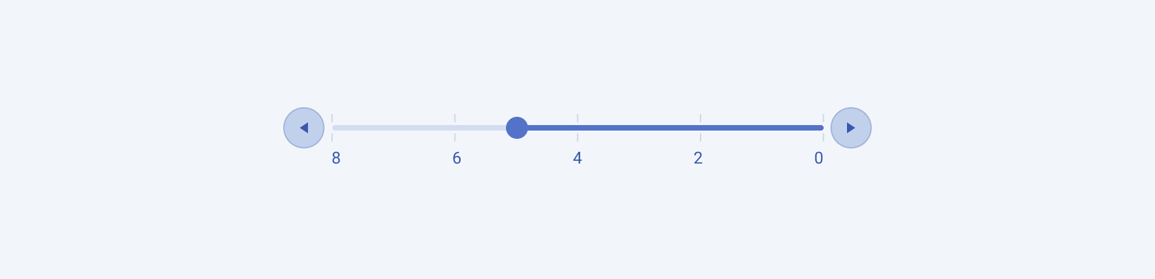 The Telerik and Kendo UI Slider component in a right-to-left scenario. The Telerik and Kendo UI Slider component showing the right-to-left option.