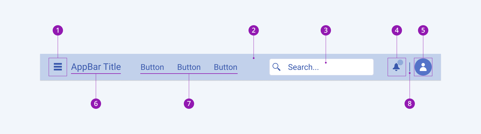 A Telerik and Kendo UI AppBar component and its elements including menu icon button, container, search input, icon button with a badge, icon avatar, title, menu buttons, and a separator