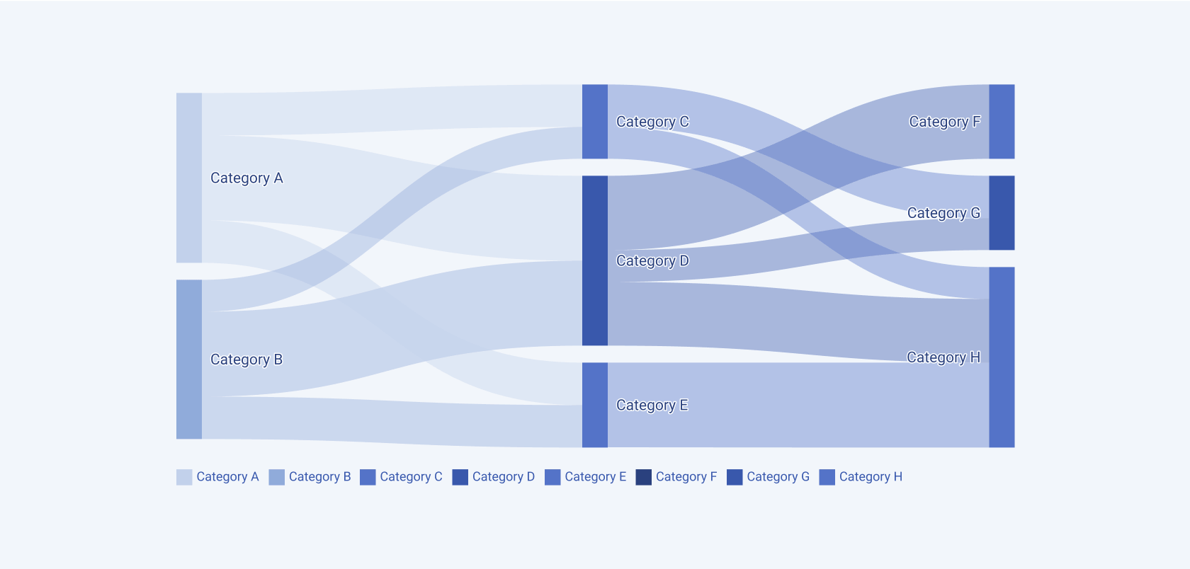 A Telerik and Kendo UI Sankey chart A Telerik and Kendo UI Sankey chart