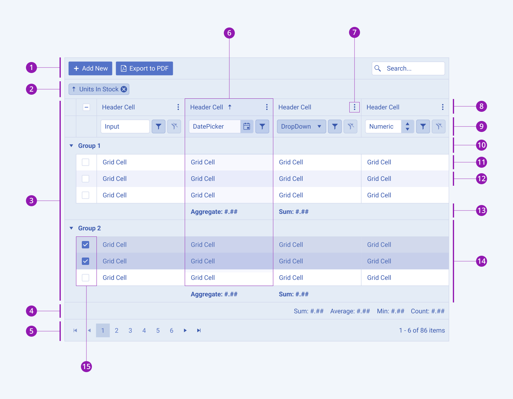 A Telerik and Kendo UI Grid component