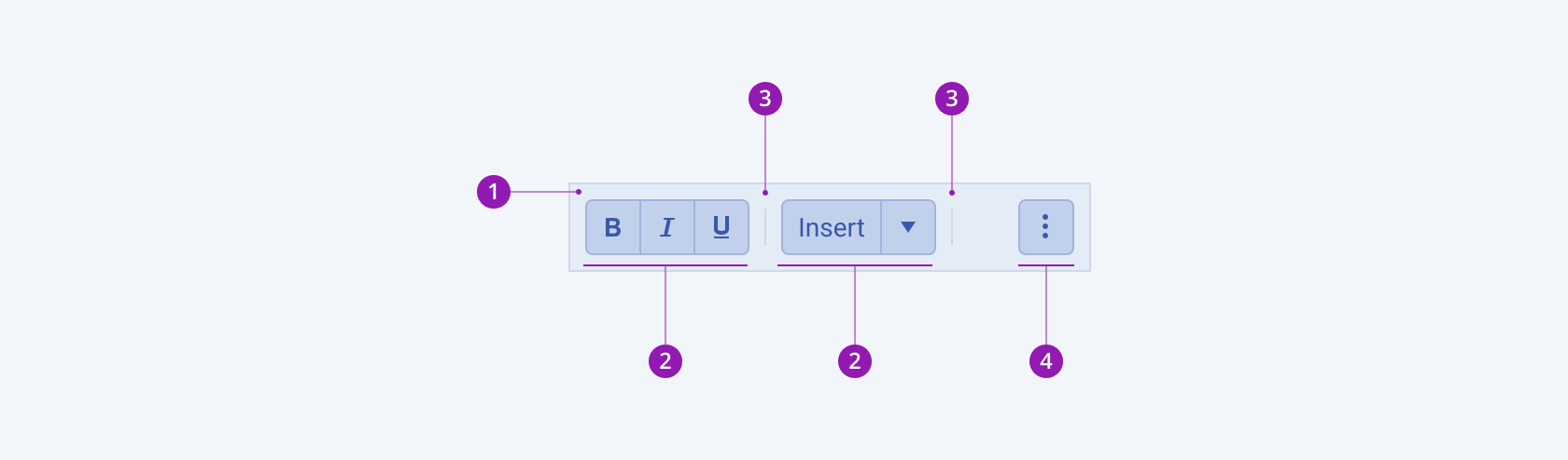 Anatomy and elements of a Telerik and Kendo UI ToolBar including a container, two items, separators between them, and an overflow button. A Telerik and Kendo UI ToolBar component with the container, two items, separators between them, and an overflow button.