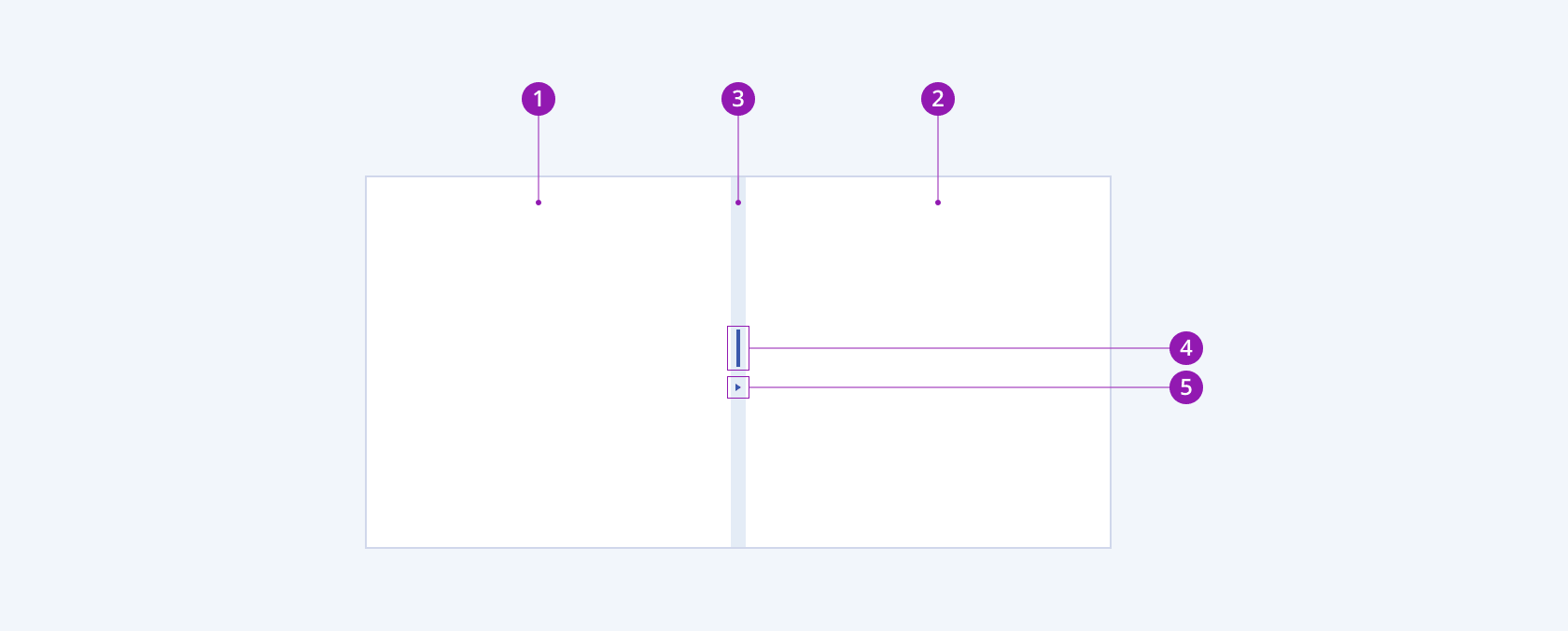A Telerik and Kendo UI Splitter component with its visual elements Anatomy and elements of the Telerik and Kendo UI Splitter component