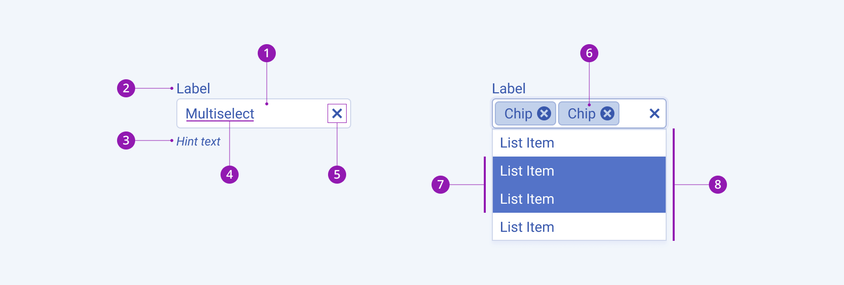 A Telerik and Kendo UI MultiSelect component with the input field, label, hint text, placeholder (preselected value), Clear icon, chip, selected items, and drop-down list elements.