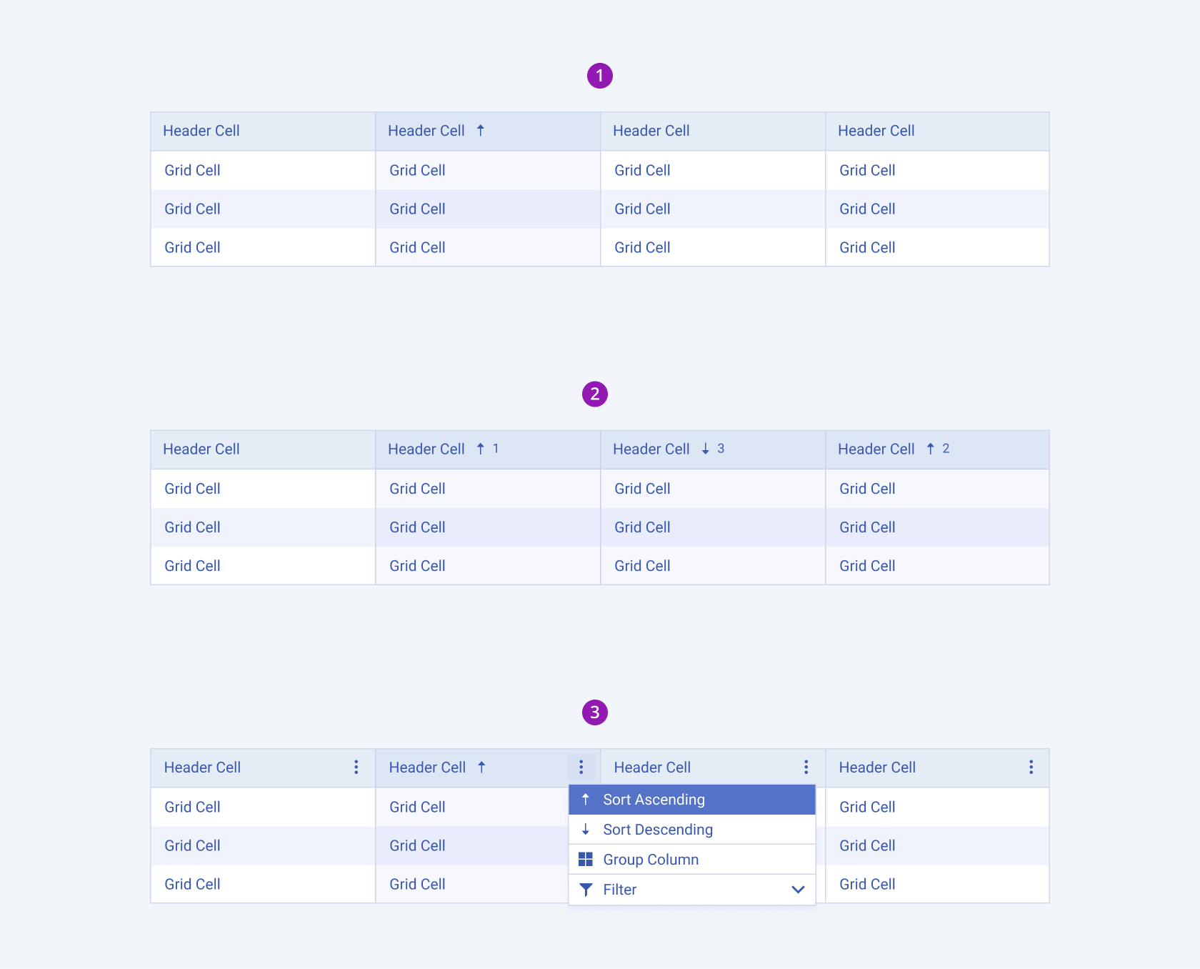 Three different sorting scenarios for the Telerik and Kendo UI Grid.