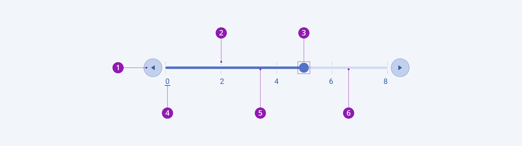 Anatomy of the Telerik and Kendo UI Slider