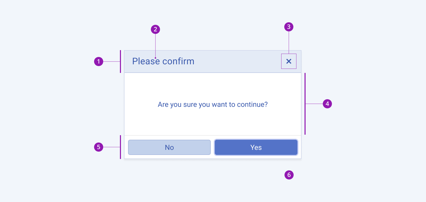 components dialog overview anatomy v2