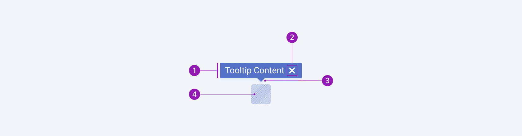 A Telerik and Kendo UI Tooltip component showing the content area, remove icon, callout, and anchor element