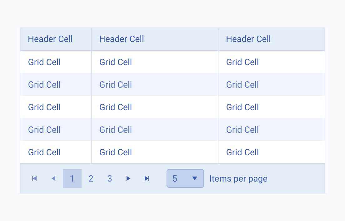 A Telerik and Kendo UI Grid with a Pager and five rows of grid cells.