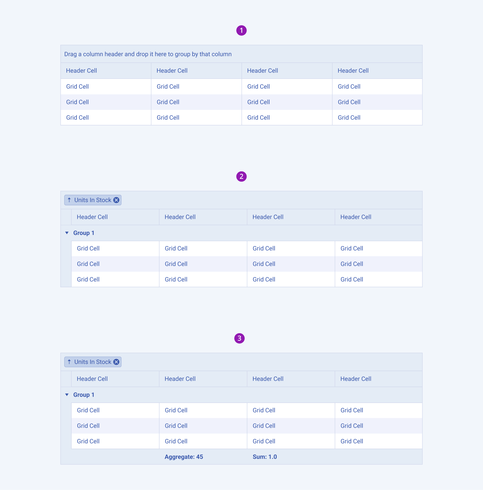 Three different grouping scenarios for the Telerik and Kendo UI Grid