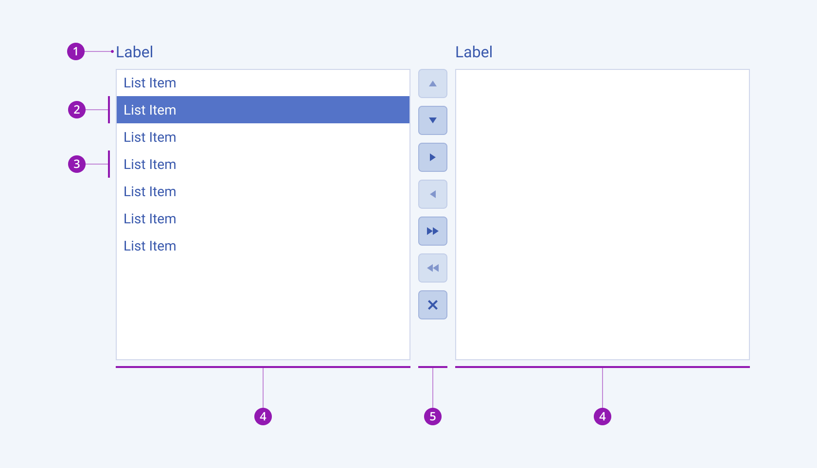 Anatomy of a Telerik and Kendo UI ListBox component