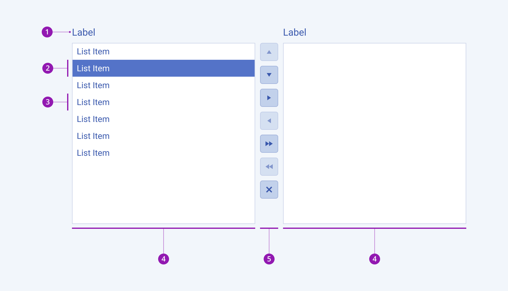 Check out the anatomy of the Telerik and Kendo UI ListBox component. Anatomy of a Telerik and Kendo UI ListBox component