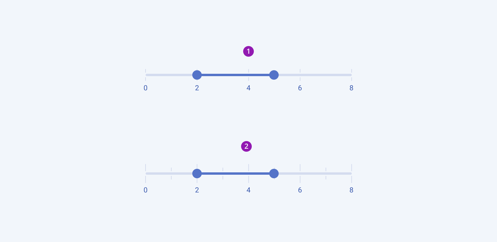 The value steps rendering of the Telerik and Kendo UI RangeSlider The Telerik and Kendo UI RangeSlider component demonstrating a rendering version of the small steps and the large steps