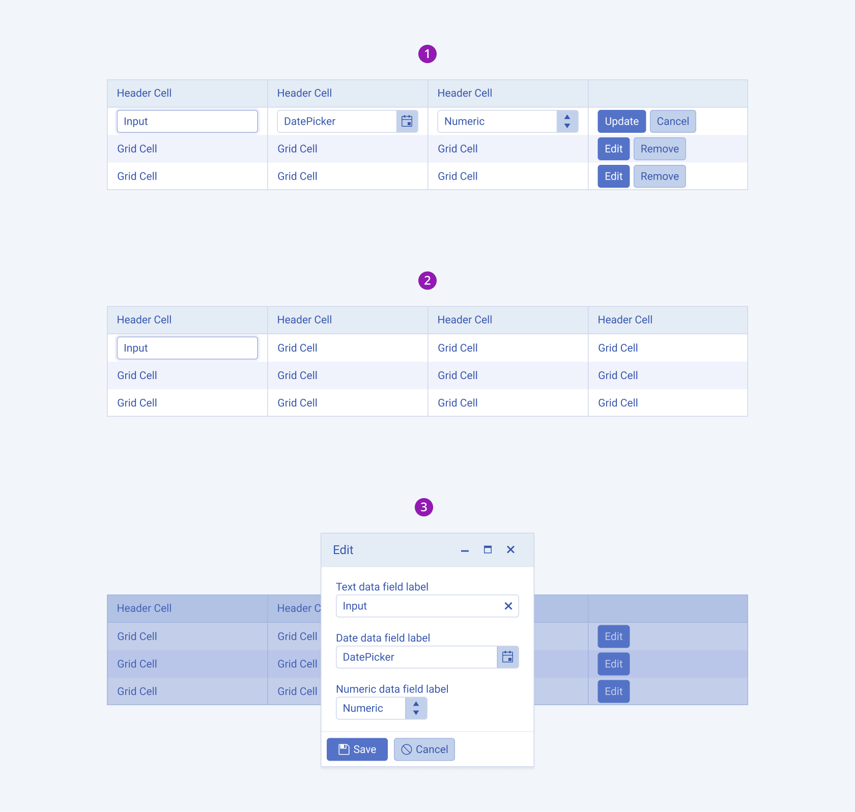 Three different editing scenarios for the Telerik and Kendo UI Grid