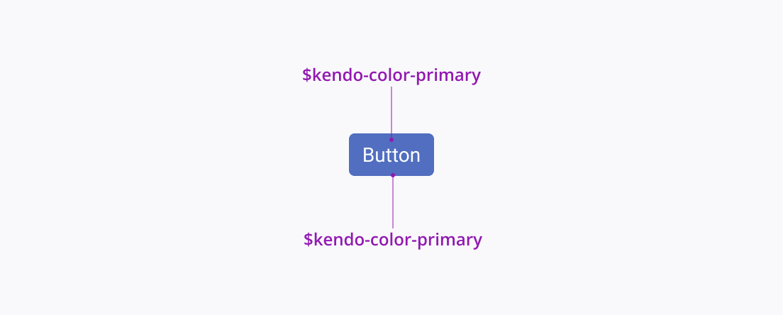 Telerik and Kendo UI usage guidelines for avoiding bad practices when working with the design tokens.