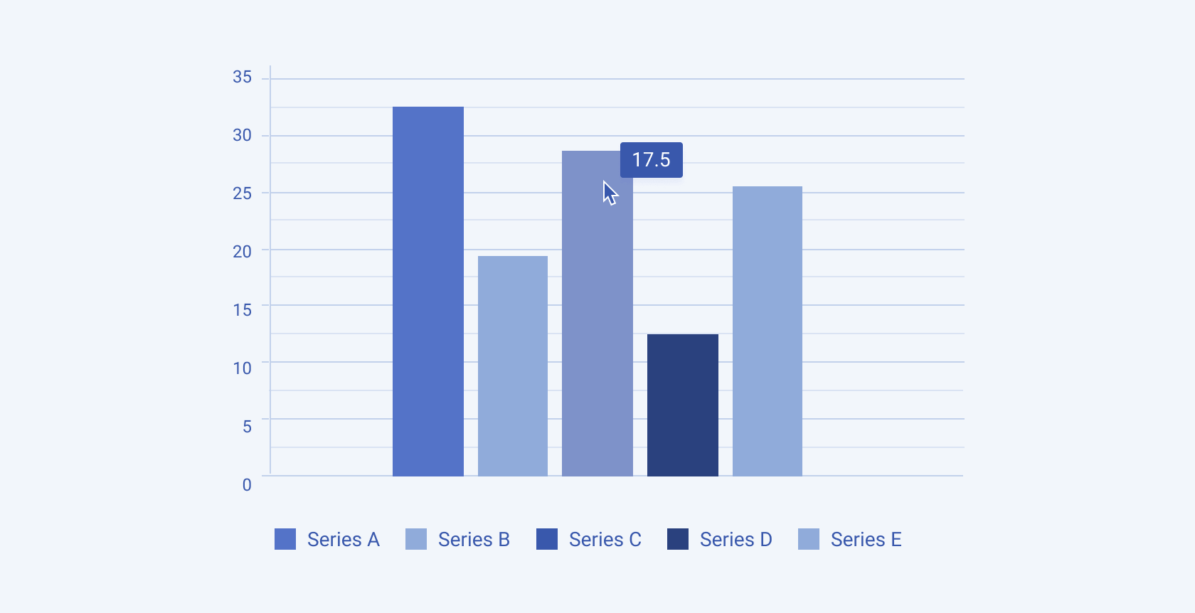 A Telerik and Kendo UI Bar chart A Telerik and Kendo UI Bar chart