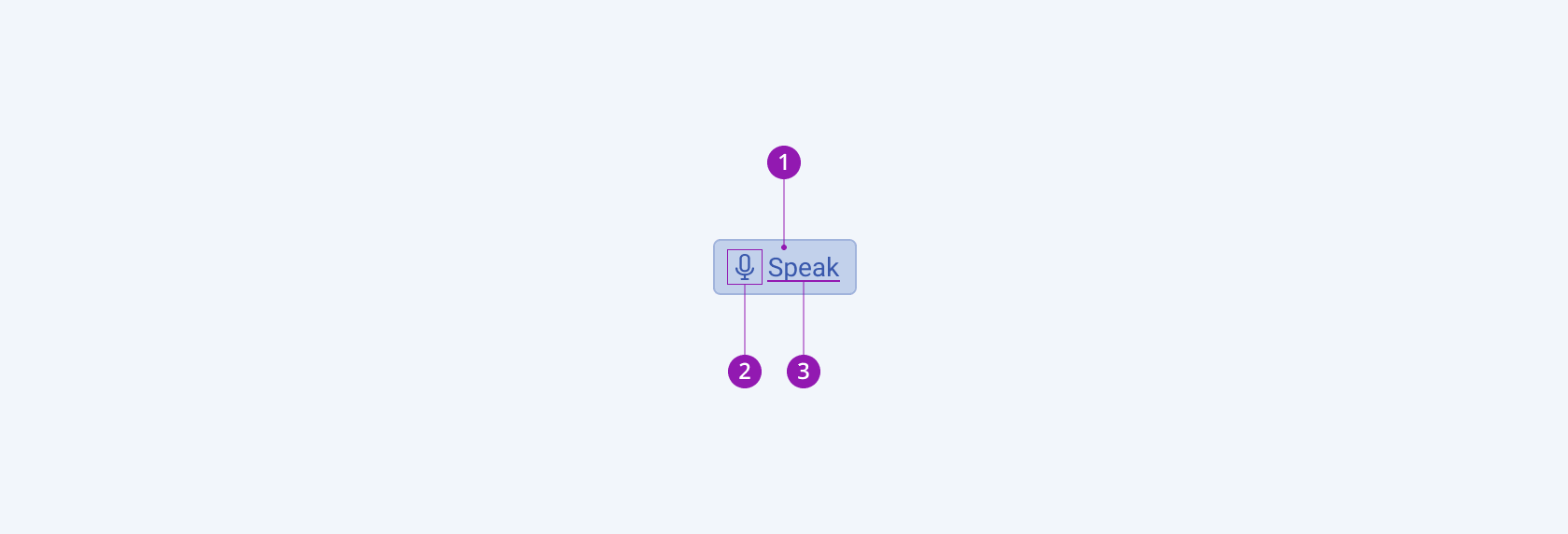 A Telerik and Kendo UI SpeechToTextButton component with the container, icon, and text label elements.