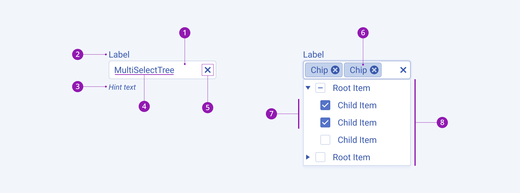 Anatomy and elements of a Telerik and Kendo UI MultiSelectTree component. A Telerik and Kendo UI MultiSelectTree component.