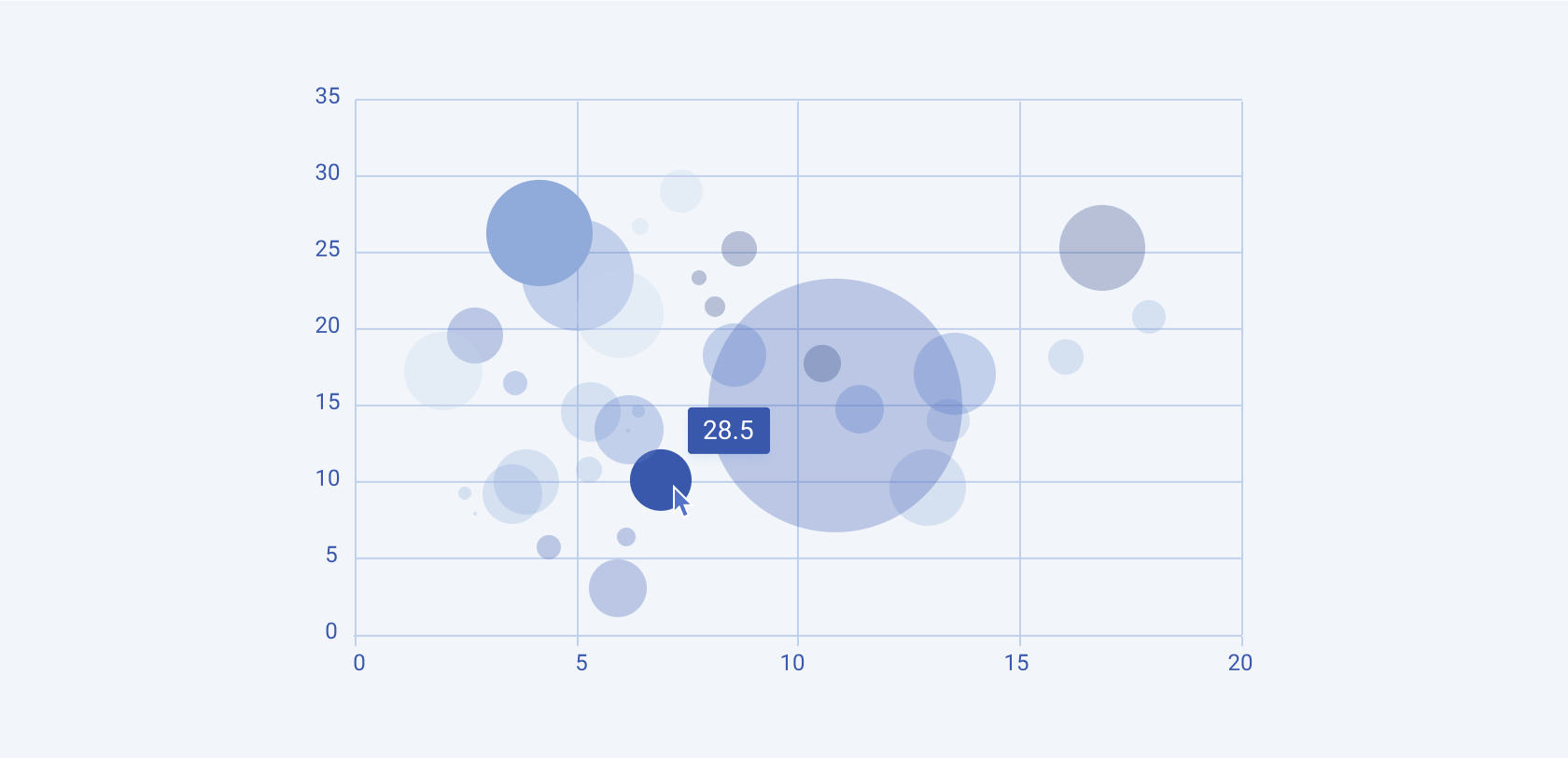 A Telerik and Kendo UI Bubble chart A Telerik and Kendo UI Bubble chart
