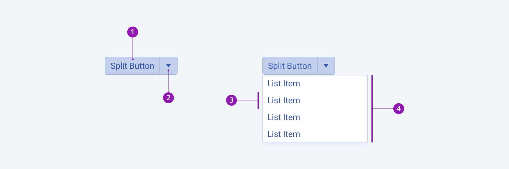 Anatomy and elements of a Telerik and Kendo UI SplitButton including a button, icon button, list items, and drop-down list. A Telerik and Kendo UI SplitButton component in its normal and expanded state, consisting of a button, icon button, and drop-down list.