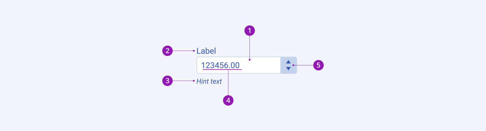 A Telerik and Kendo UI NumericTextBox component with the input field, label, hint text, placeholder or numeric value, and Spin button elements.