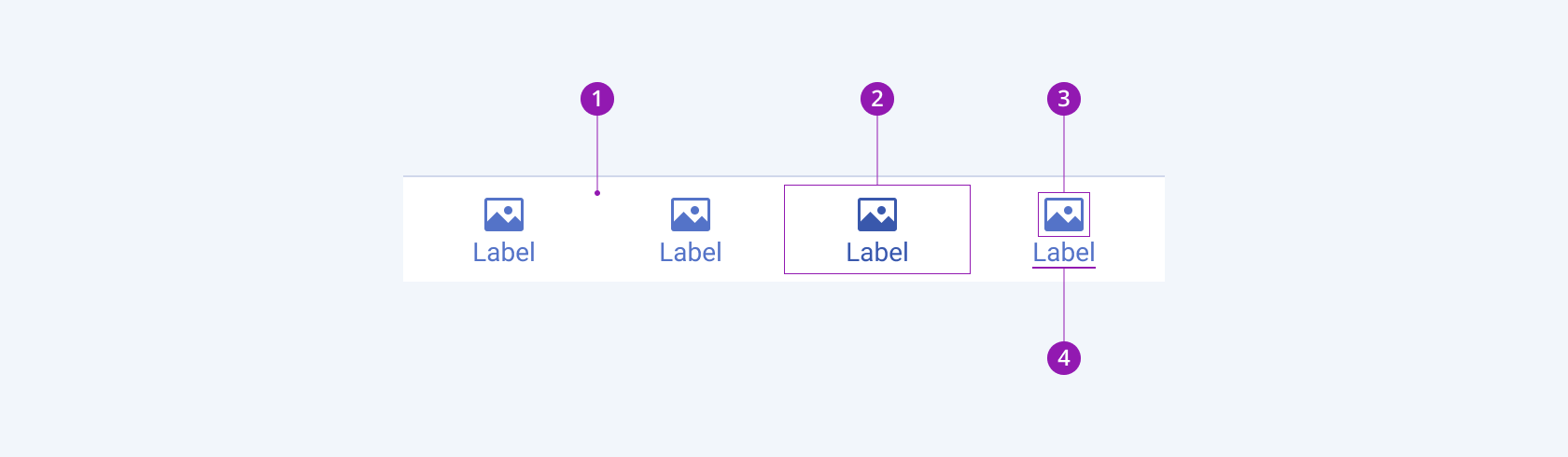 A Telerik and Kendo UI BottomNavigation component and its elements Anatomy and elements of the Telerik and Kendo UI BottomNavigation component including a container, item, icon, and label