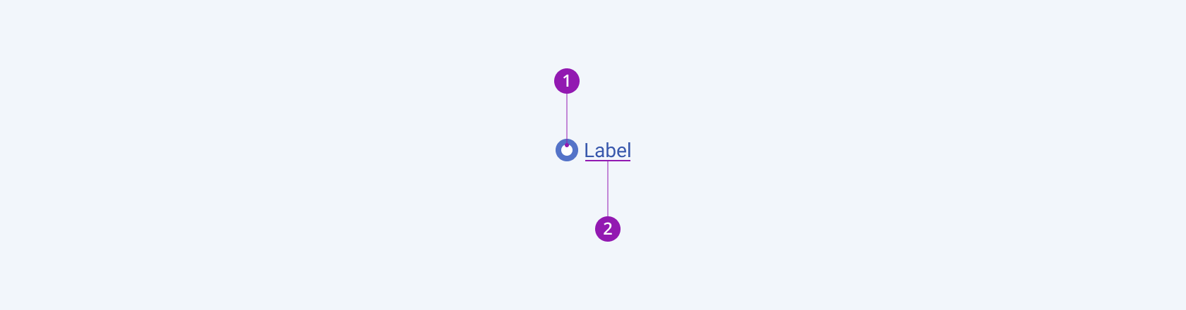 Anatomy and elements of a Telerik and Kendo UI RadioButton including a radio button and a text label. A Telerik and Kendo UI RadioButton component with the radio button and text label elements.