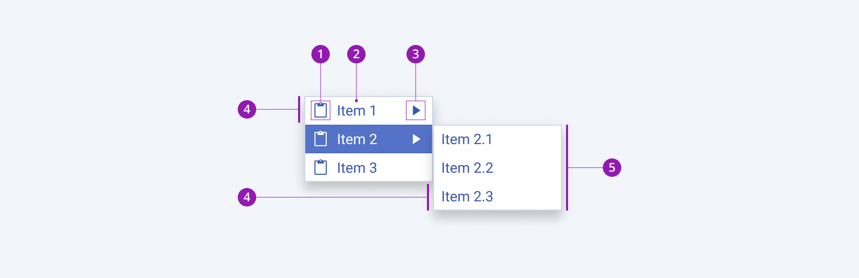 Anatomy and elements of a Telerik and Kendo UI ContextMenu component A Telerik and Kendo UI ContextMenu component showing the submenu item, label, icon, expand icon, and popup with submenu items.