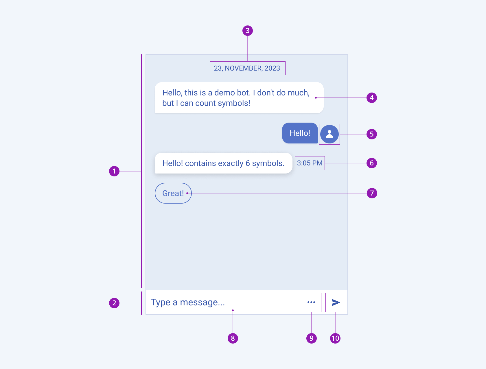 Anatomy and elements of a Telerik and Kendo UI Chat component A Telerik and Kendo UI Chat component and its elements