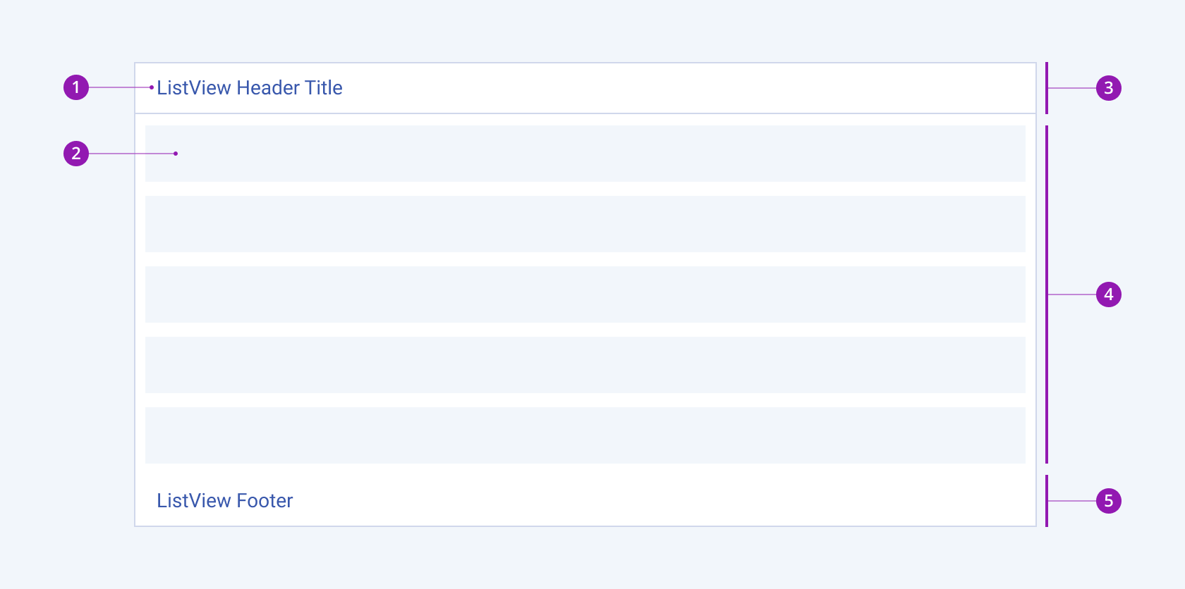 Elements of the Telerik and Kendo UI ListView component anatomy Anatomy of the Telerik and Kendo UI ListView component