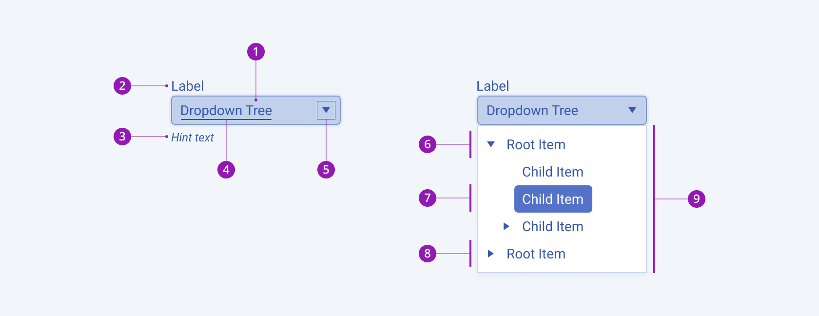 The anatomy of the Telerik and Kendo UI DropDownTree A Telerik and Kendo UI DropDownTree component with its elements