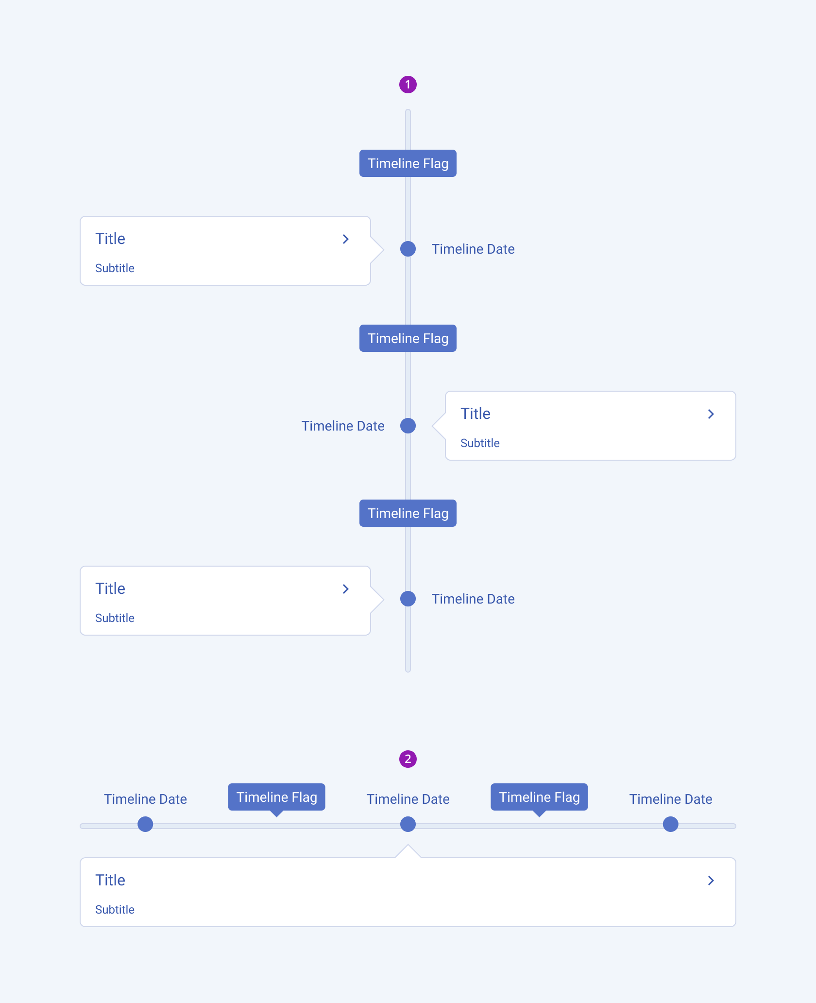 The Telerik and Kendo UI Timeline oriented horizontally and vertically. A Telerik and Kendo UI Timeline shown with a vertical and a horizontal orientation.