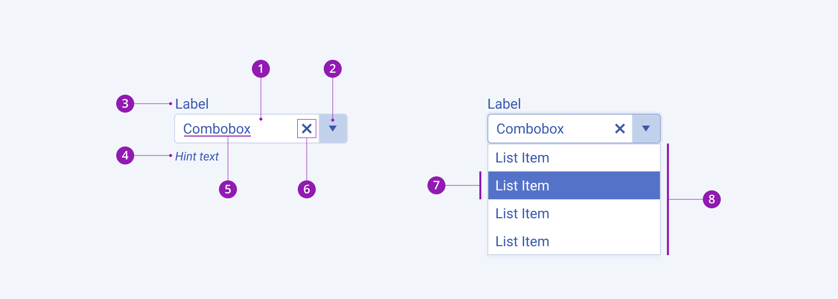 A Telerik and Kendo UI ComboBox component with the input field, icon button, label, hint text, placeholder or preselected value, Clear icon, selected item, and drop-down list elements.