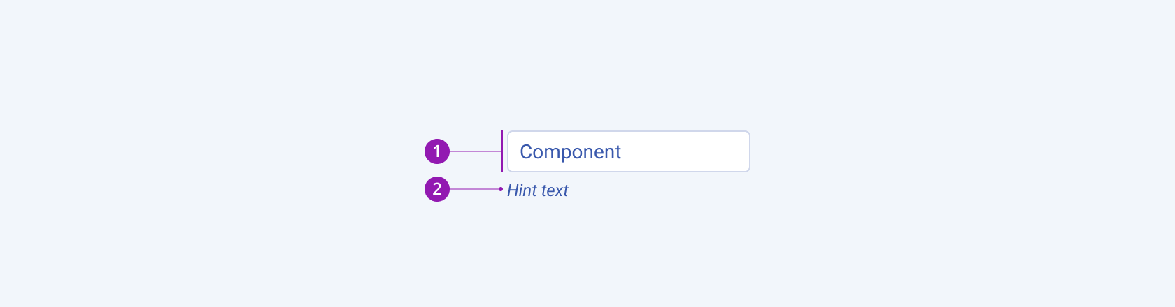 Anatomy and elements of a Telerik and Kendo UI Hint component. A Telerik and Kendo UI Hint component.