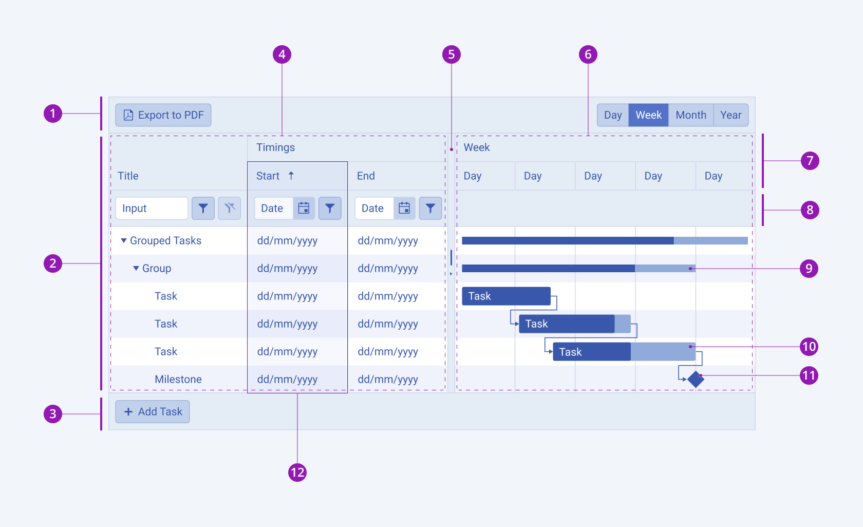 A Telerik and Kendo UI Gantt component