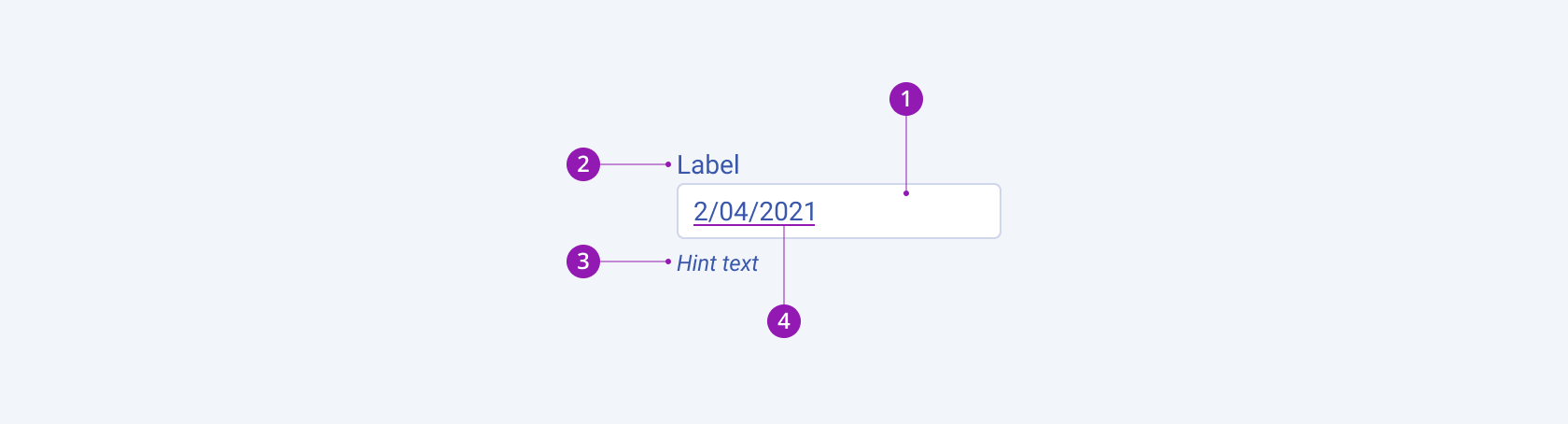 A Telerik and Kendo UI DateInput component with the input field, label, hint text, and placeholder or input value.