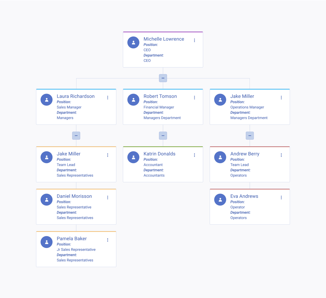 Don't omit grouping related units when working with the Telerik and Kendo UI OrgChart. A Telerik and Kendo UI OrgChart used without the grouping feature
