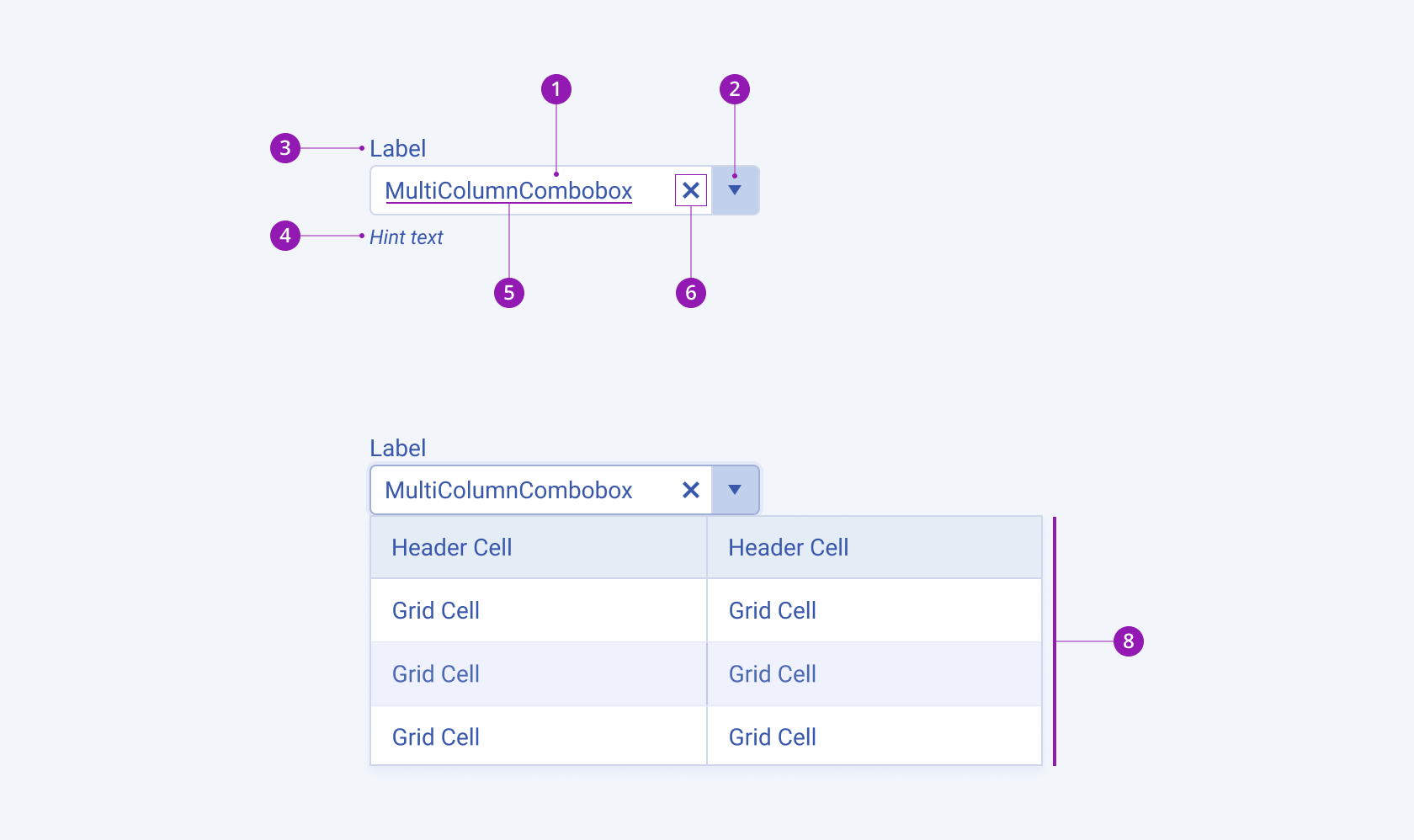 The visual elements of the Telerik and Kendo UI MultiColumnComboBox component The anatomy of the Telerik and Kendo UI MultiColumnComboBox